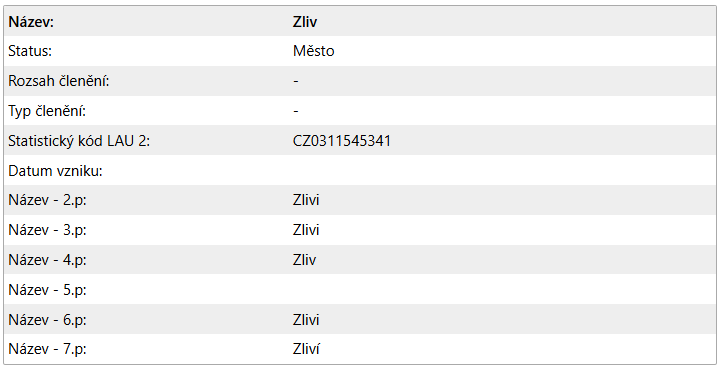 Detail obce s informací o skloňování názvu